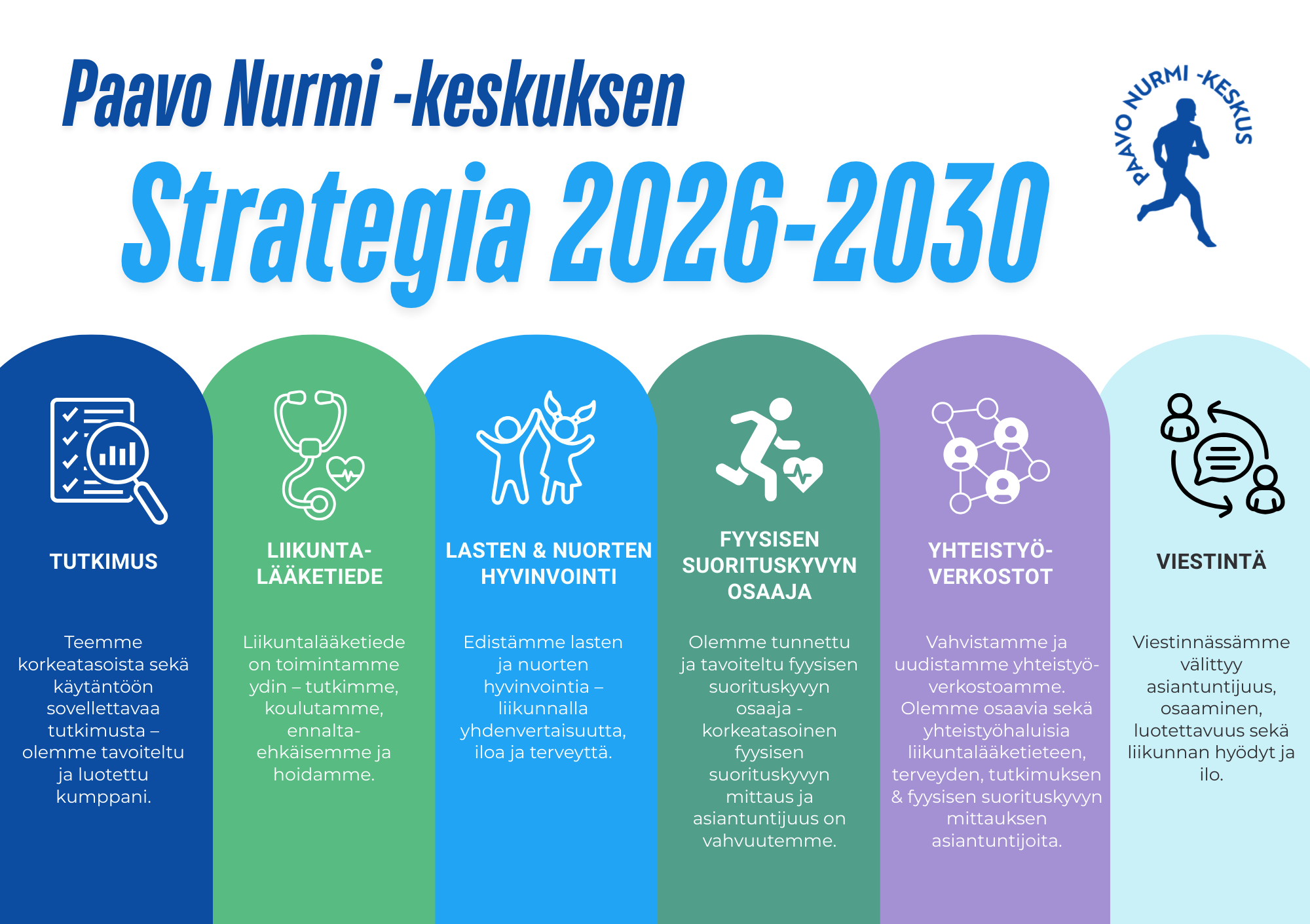 Paavo Nurmi -keskuksen strategia vuosille 2026-2030